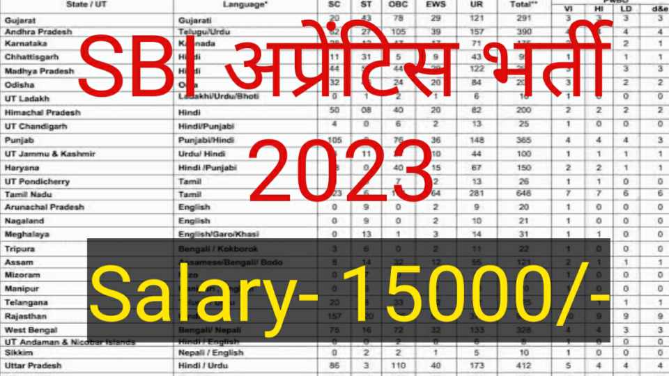 SBI अपरेंटिस भर्ती 2023