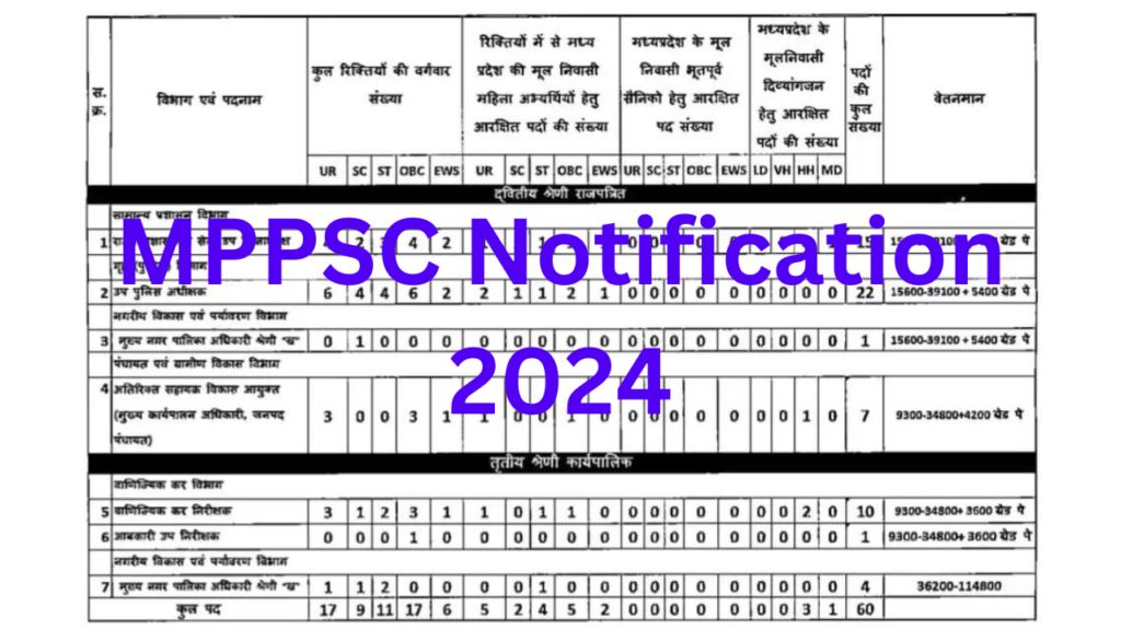 MPPSC Notification 2024