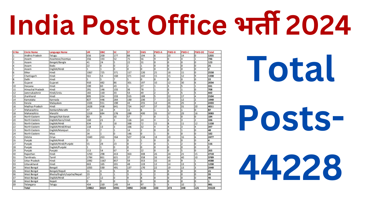 Post Office Recruitment 2024