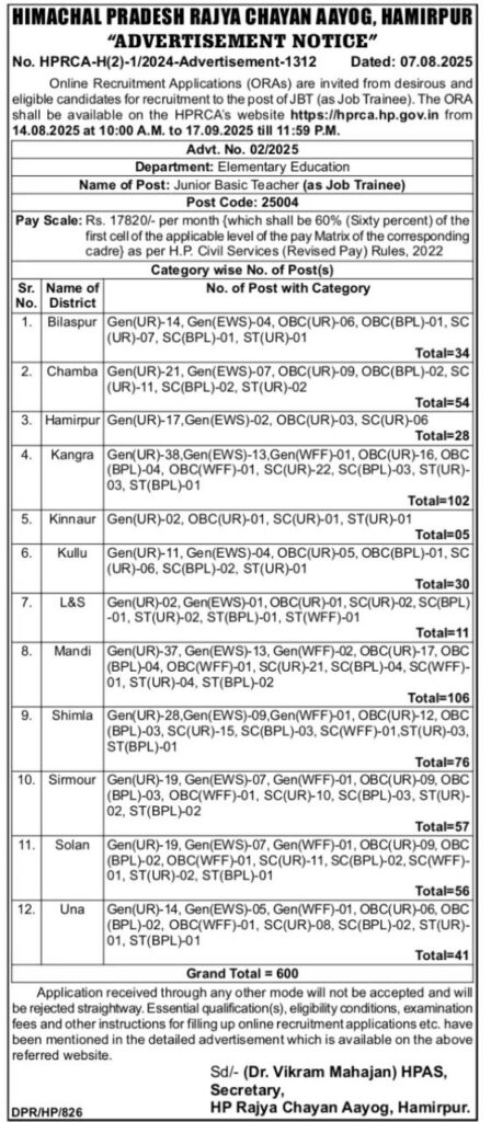 Himachal JBT Recruitment 2025