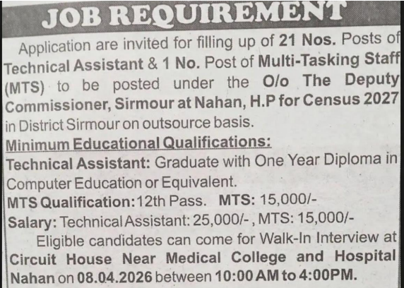 Himachal Outsource Recruitment 2026